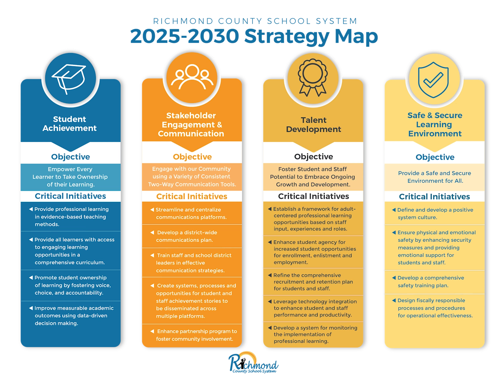 Strategic Plan Communications Campaign